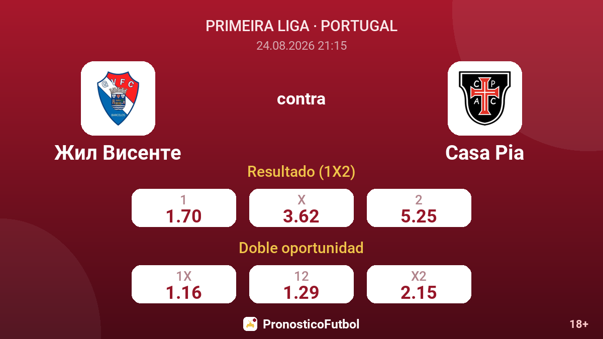 Gil Vicente - Casa Pia — cuotas