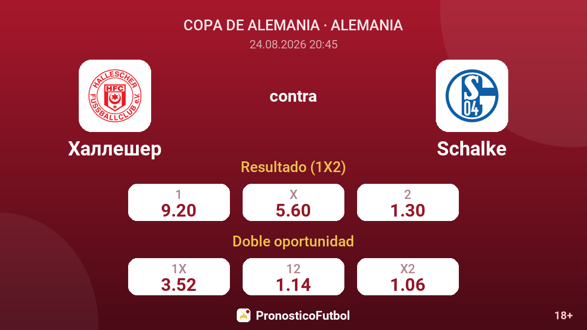 Hallescher - Schalke — cuotas