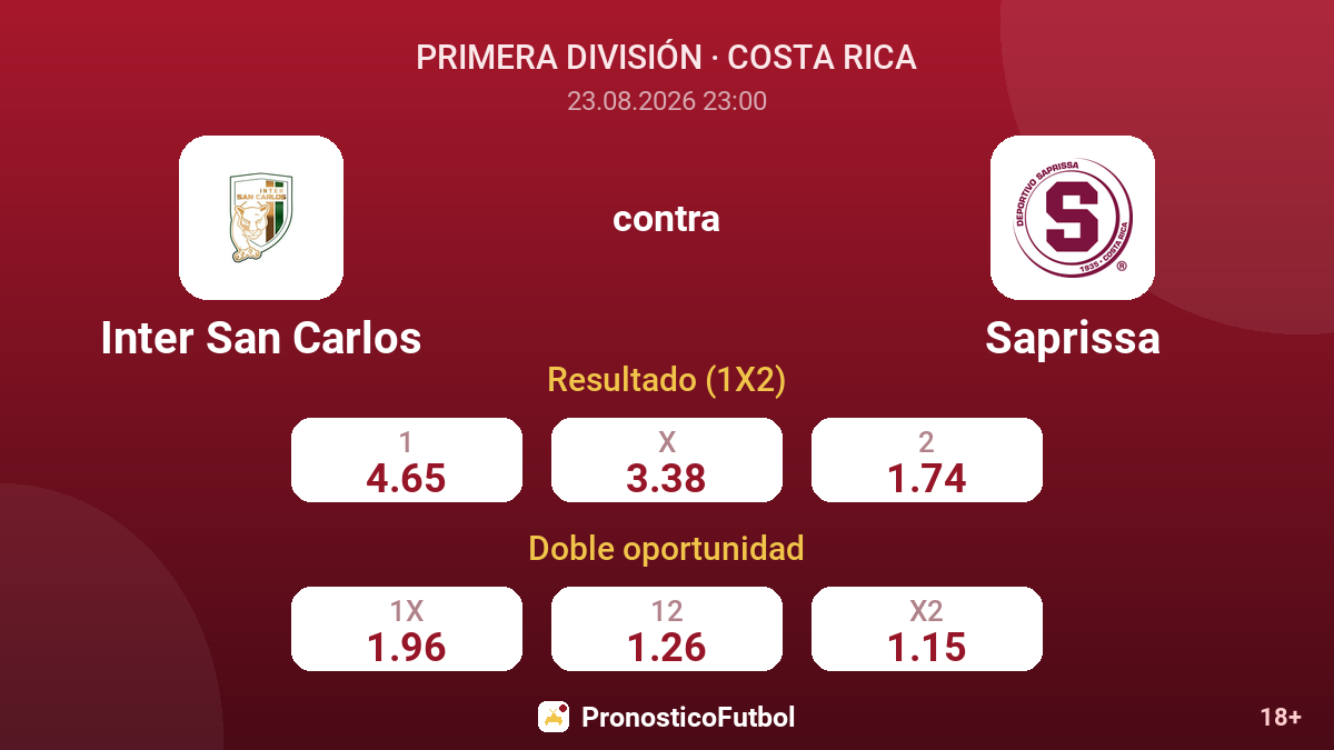 Inter San Carlos - Saprissa — cuotas