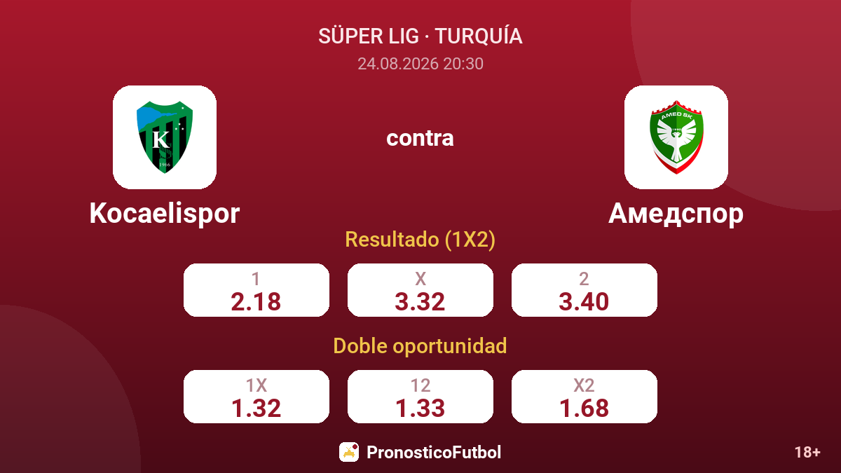 Kocaelispor - Amedspor — cuotas