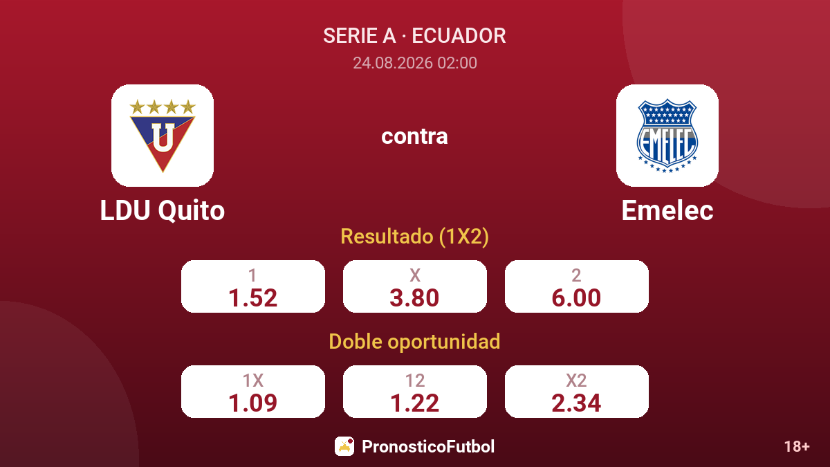 LDU Quito - Emelec — cuotas