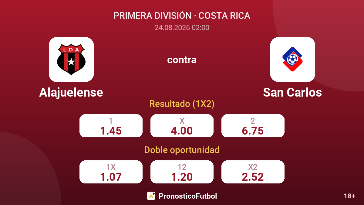 Alajuelense - San Carlos — cuotas