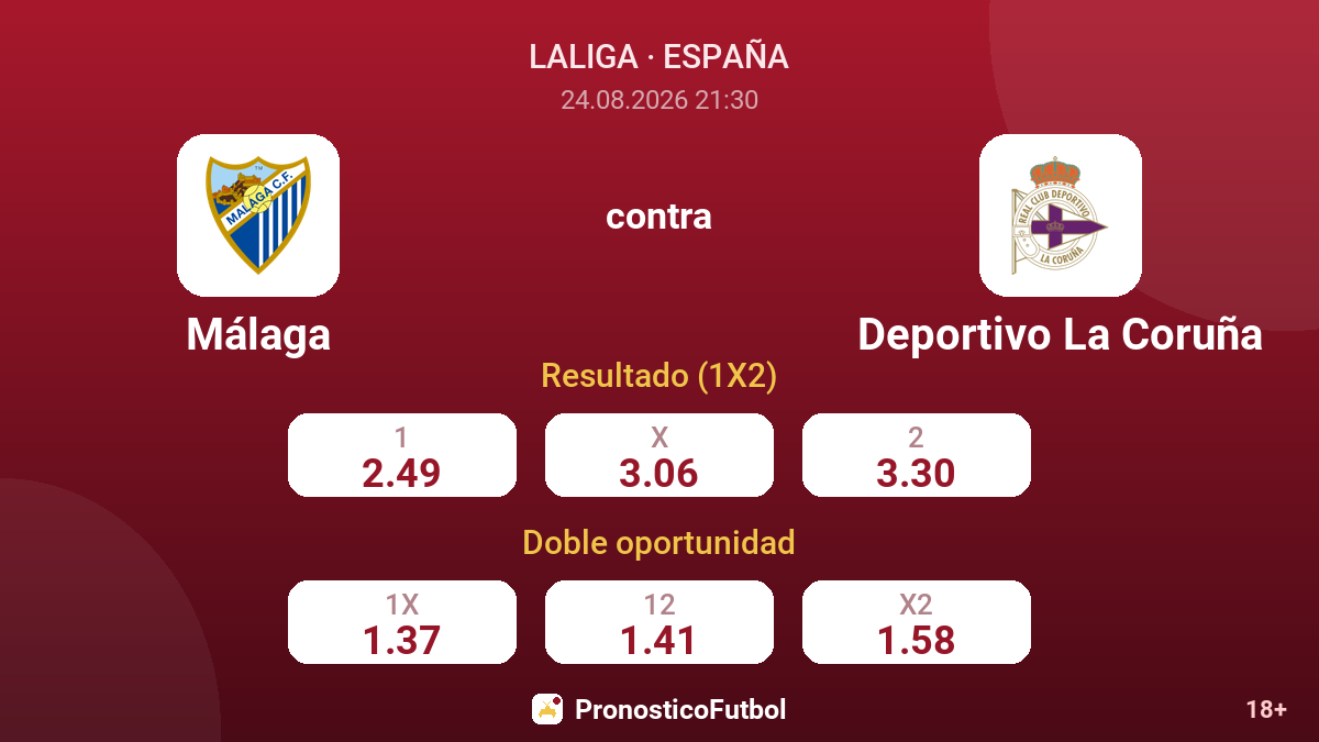 Málaga - Deportivo La Coruña — cuotas