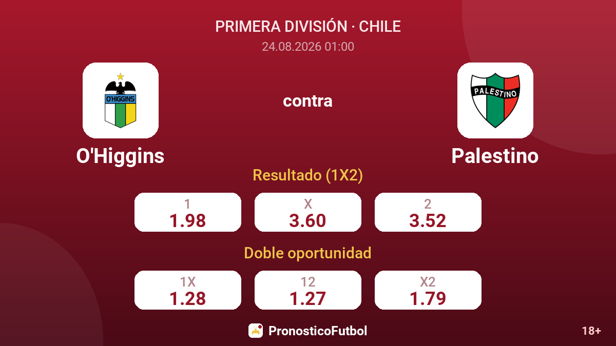 O'Higgins - Palestino — cuotas