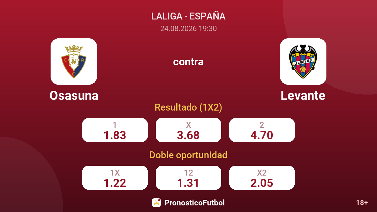 Osasuna - Levante — cuotas