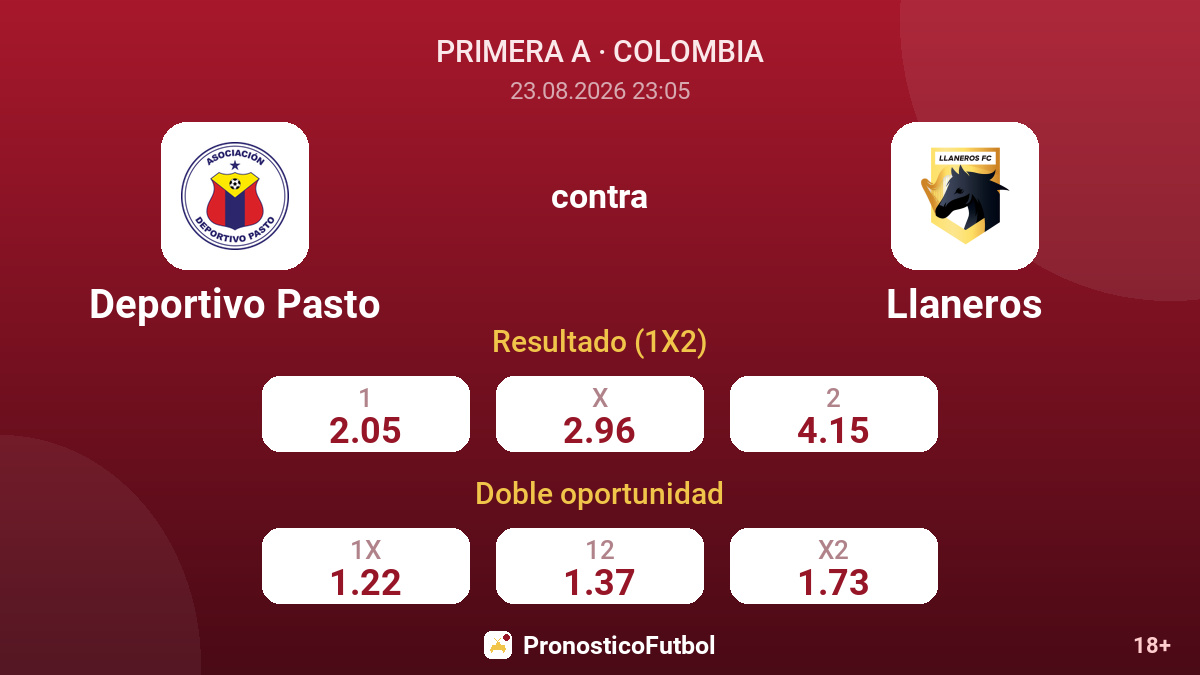 Deportivo Pasto - Llaneros — cuotas