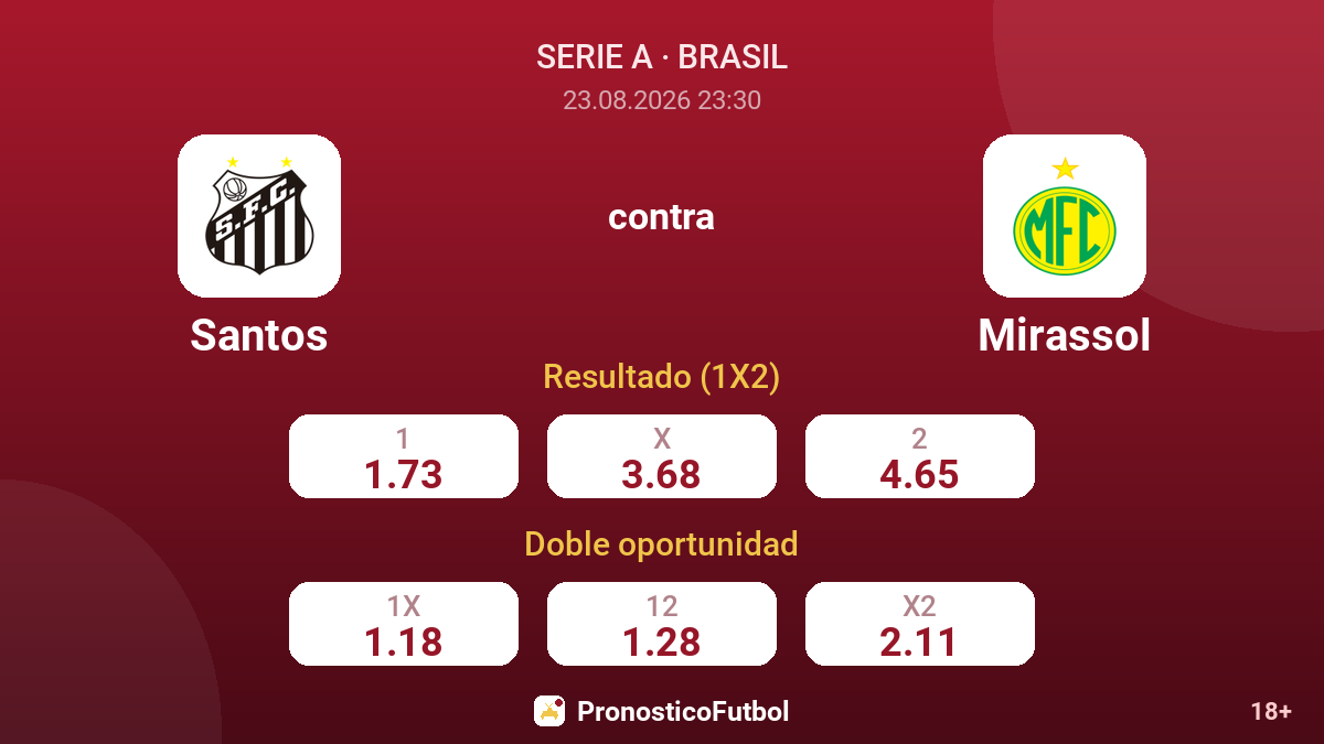 Santos - Mirassol — cuotas