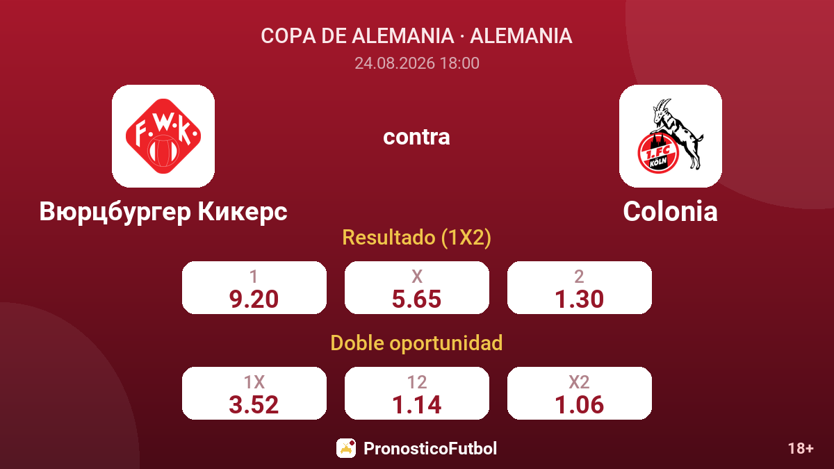 Würzburger Kickers - Colonia — cuotas