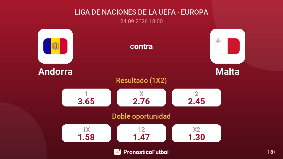 Andorra - Malta — cuotas