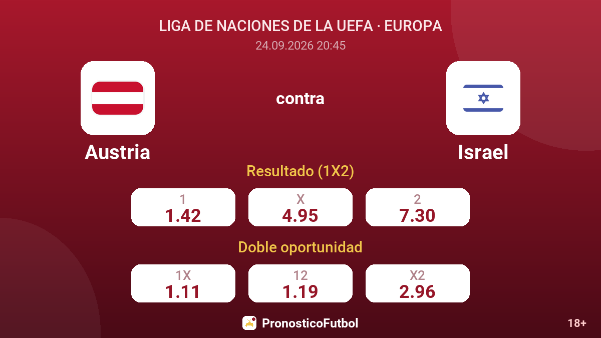 Austria - Israel — cuotas
