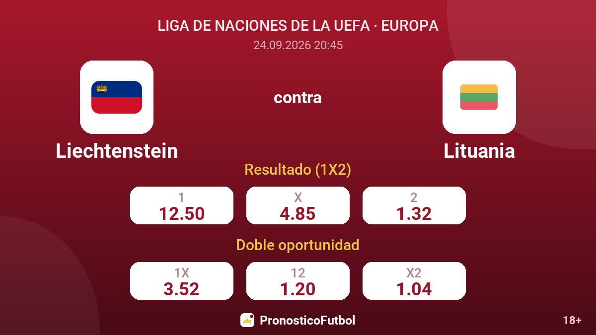 Liechtenstein - Lituania — cuotas