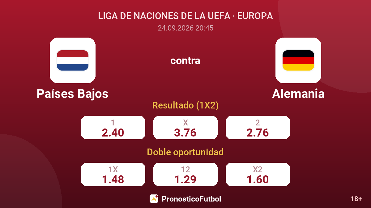 Países Bajos - Alemania — cuotas