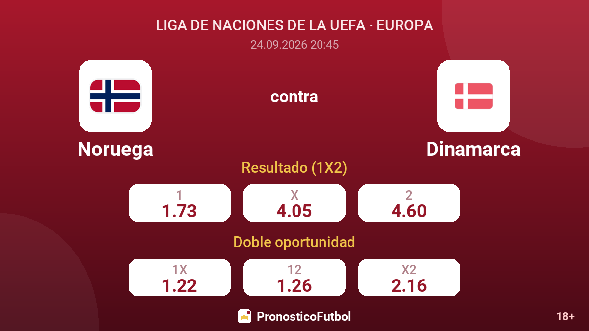 Noruega - Dinamarca — cuotas