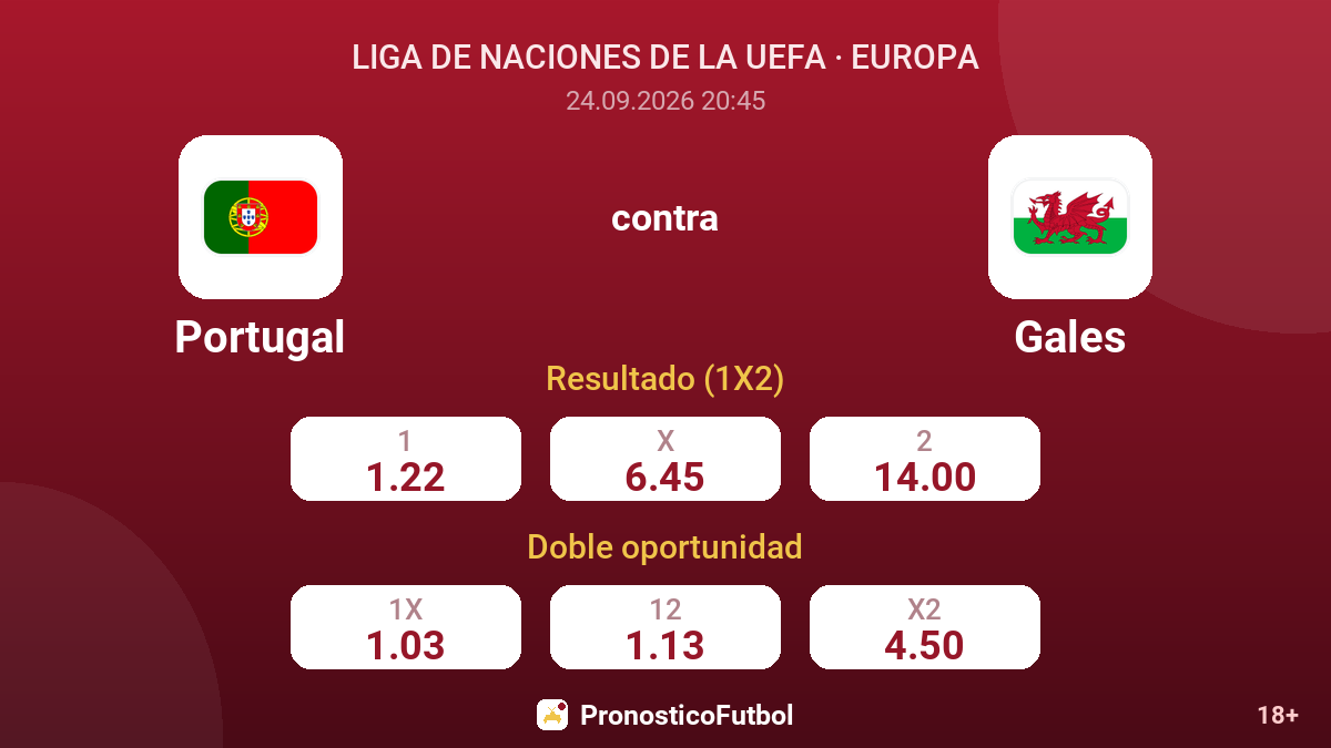 Portugal - Gales — cuotas