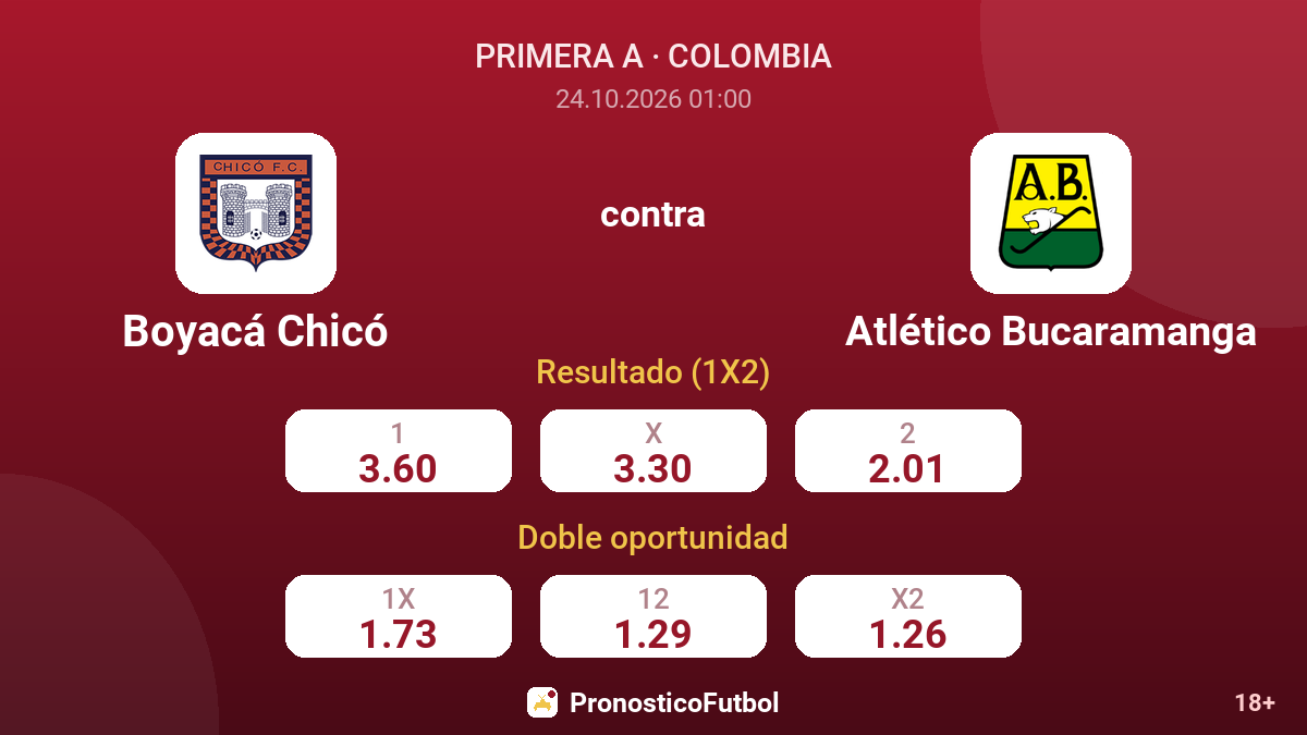 Boyacá Chicó - Atlético Bucaramanga — cuotas