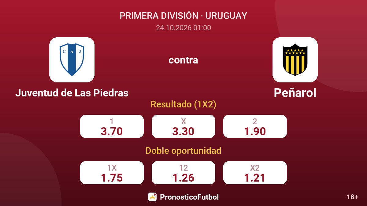 Juventud de Las Piedras - Peñarol — cuotas