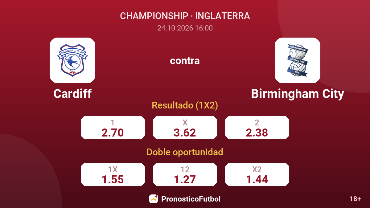 Cardiff - Birmingham City — cuotas