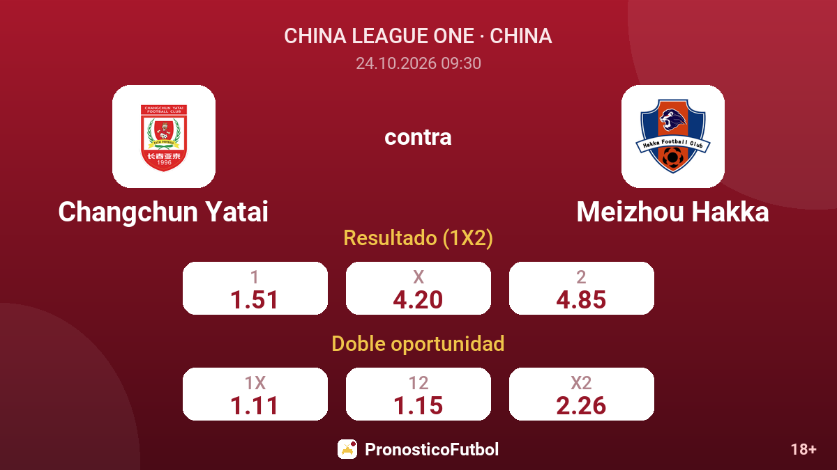 Changchun Yatai - Meizhou Hakka — cuotas