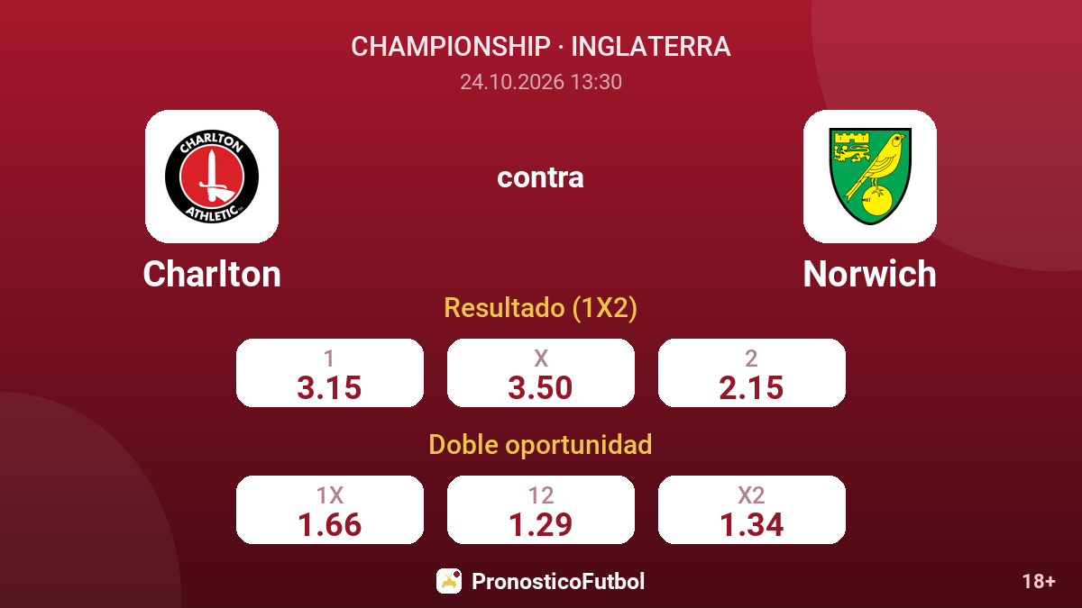 Charlton - Norwich — cuotas