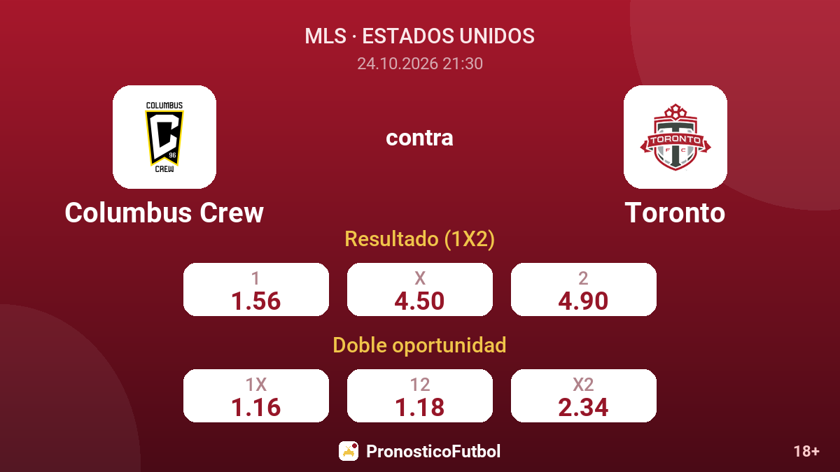 Columbus Crew - Toronto — cuotas