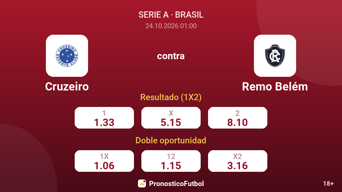 Cruzeiro - Remo Belém — cuotas