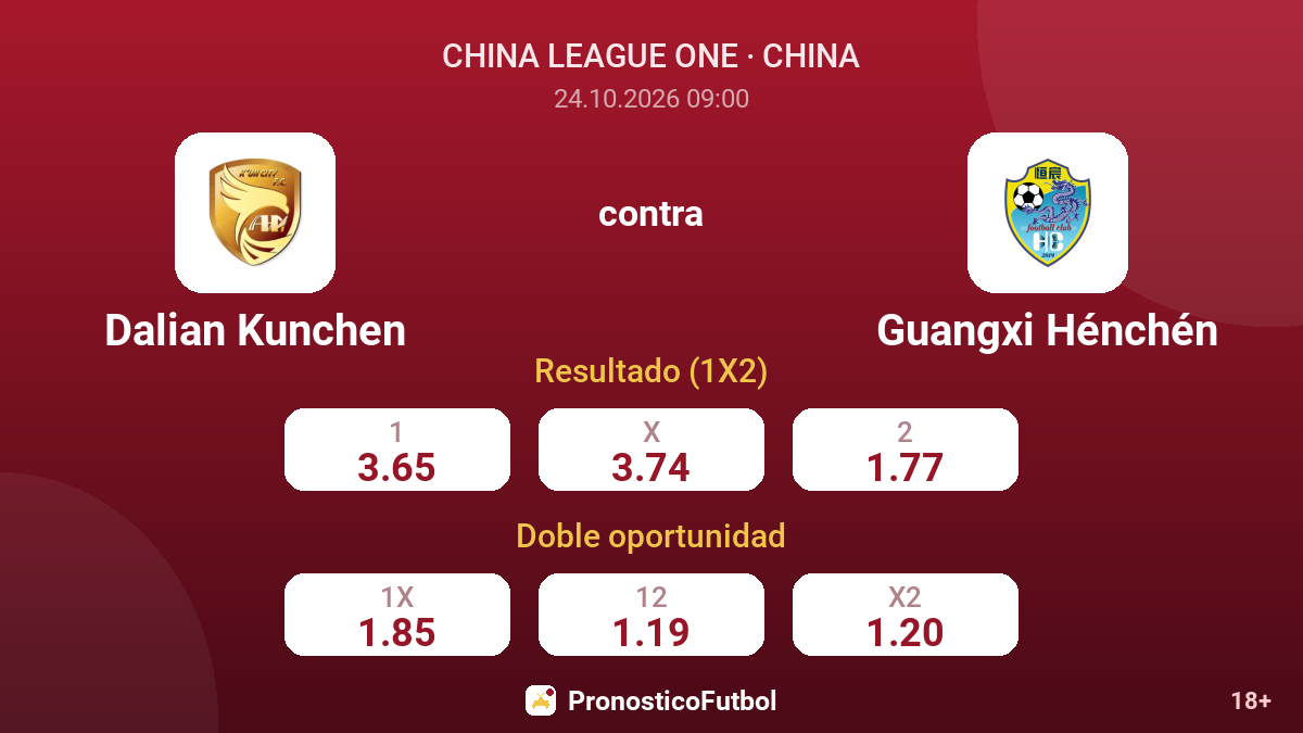 Dalian Kunchen - Guangxi Hénchén — cuotas