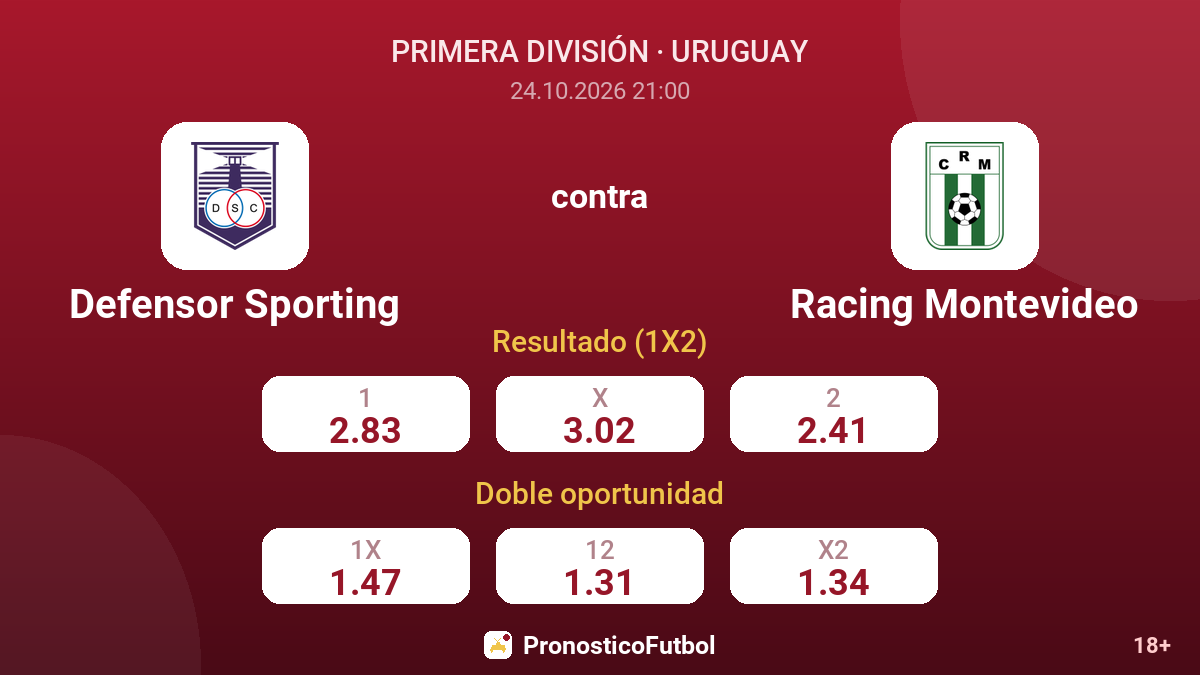 Defensor Sporting - Racing Montevideo — cuotas