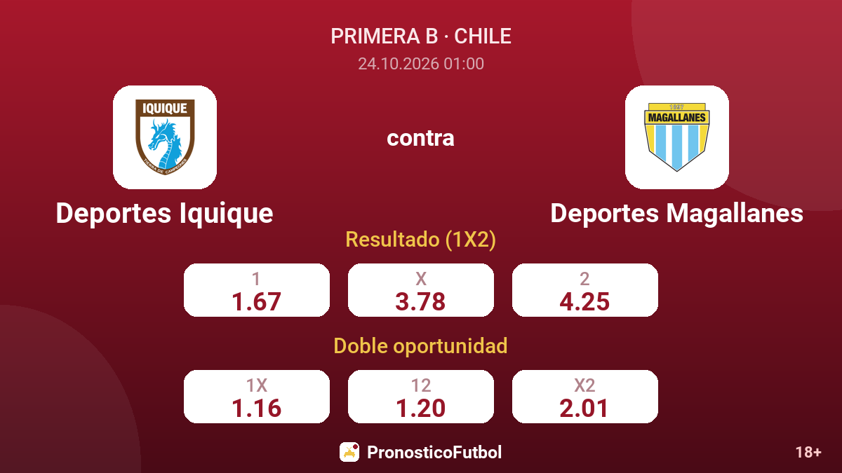 Deportes Iquique - Deportes Magallanes — cuotas