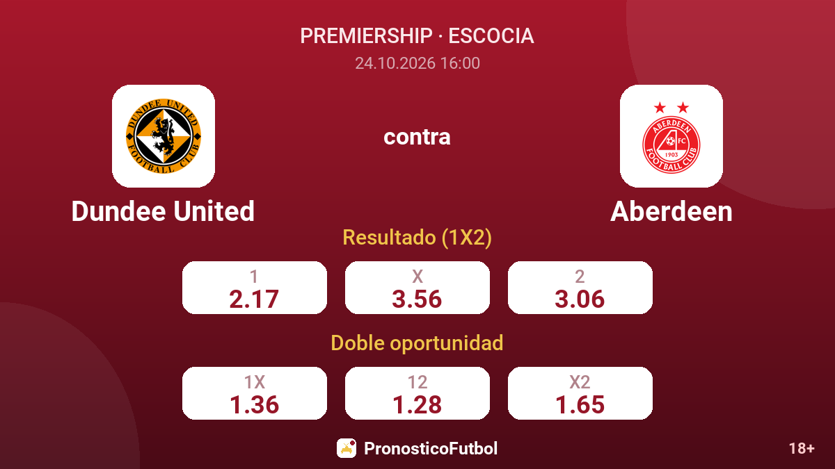 Dundee United - Aberdeen — cuotas