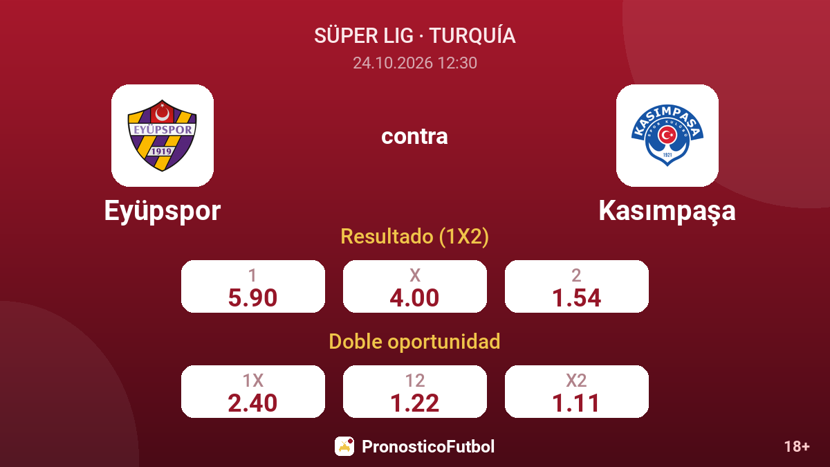 Eyüpspor - Kasımpaşa — cuotas