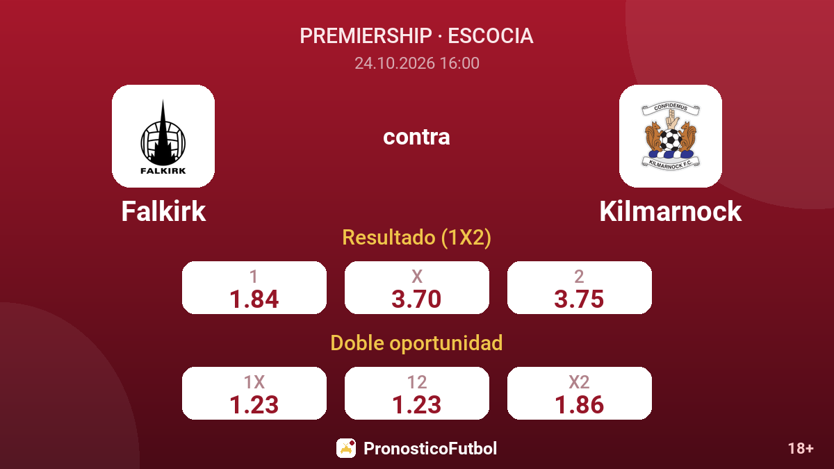 Falkirk - Kilmarnock — cuotas