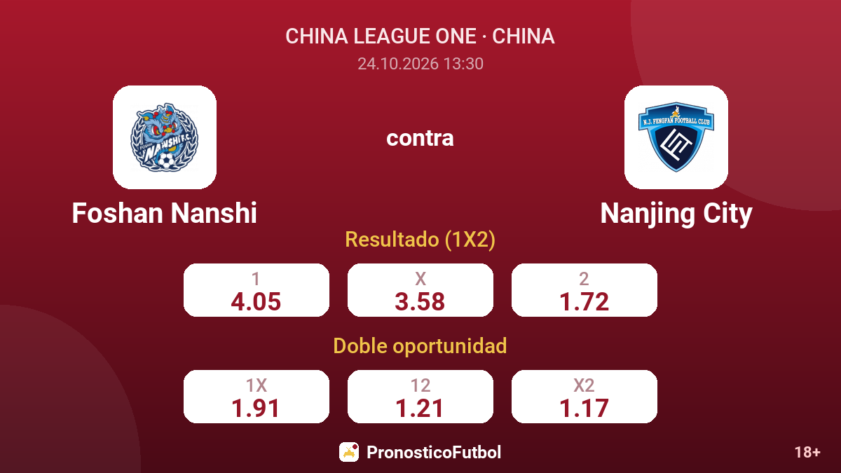 Foshan Nanshi - Nanjing City — cuotas
