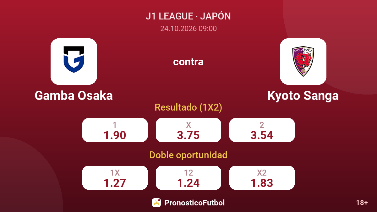 Gamba Osaka - Kyoto Sanga — cuotas