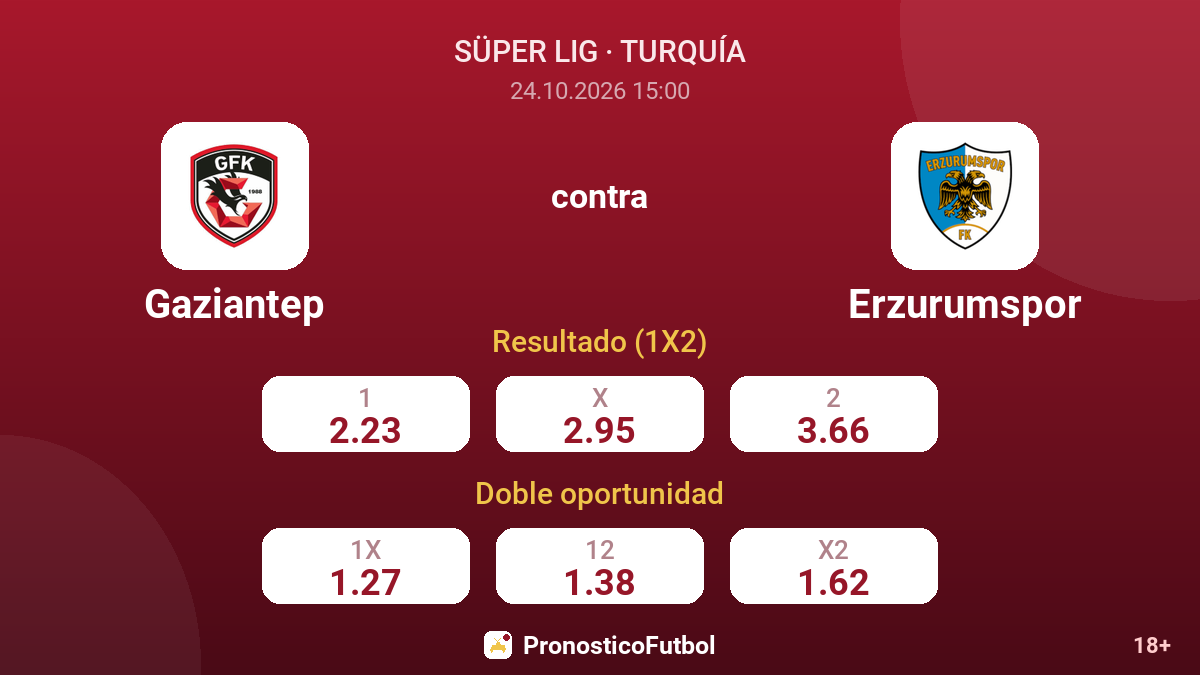 Gaziantep - Erzurumspor — cuotas