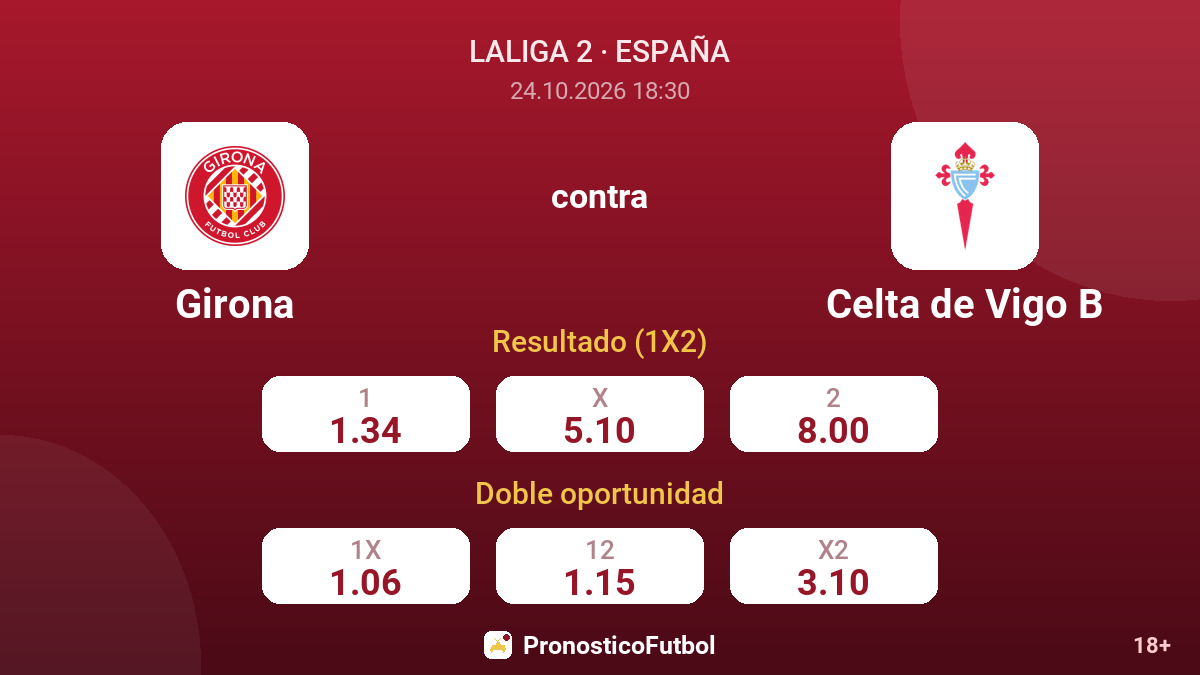 Girona - Celta de Vigo B — cuotas