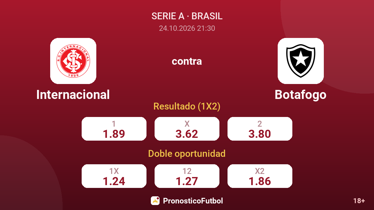Internacional - Botafogo — cuotas