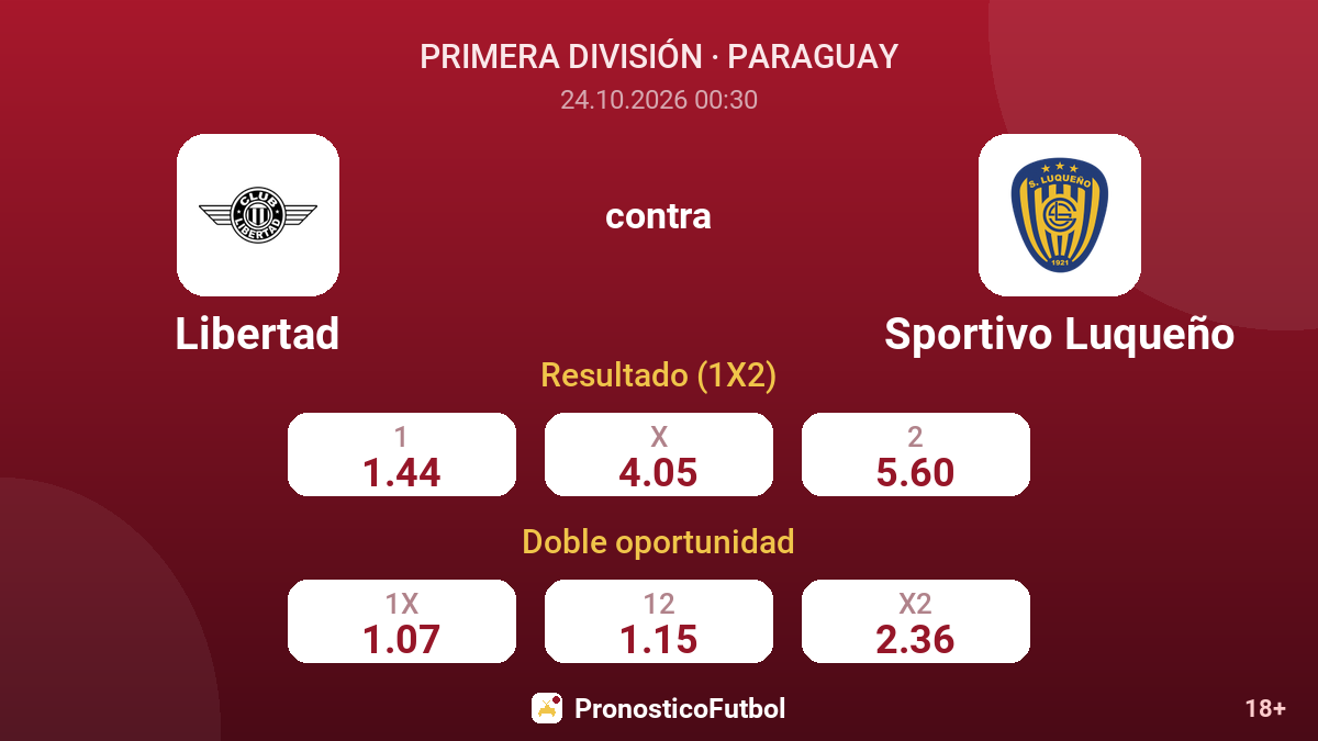 Libertad - Sportivo Luqueño — cuotas