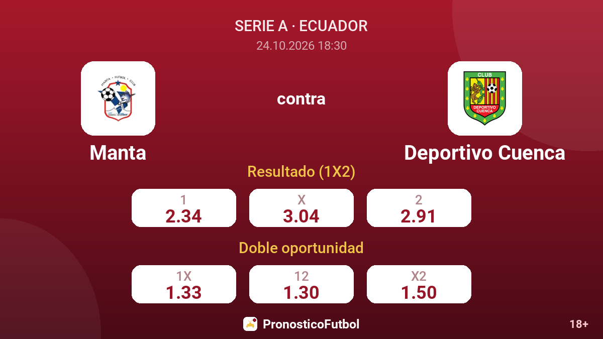 Manta - Deportivo Cuenca — cuotas