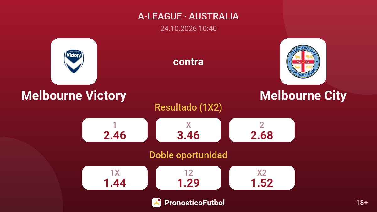 Melbourne Victory - Melbourne City — cuotas