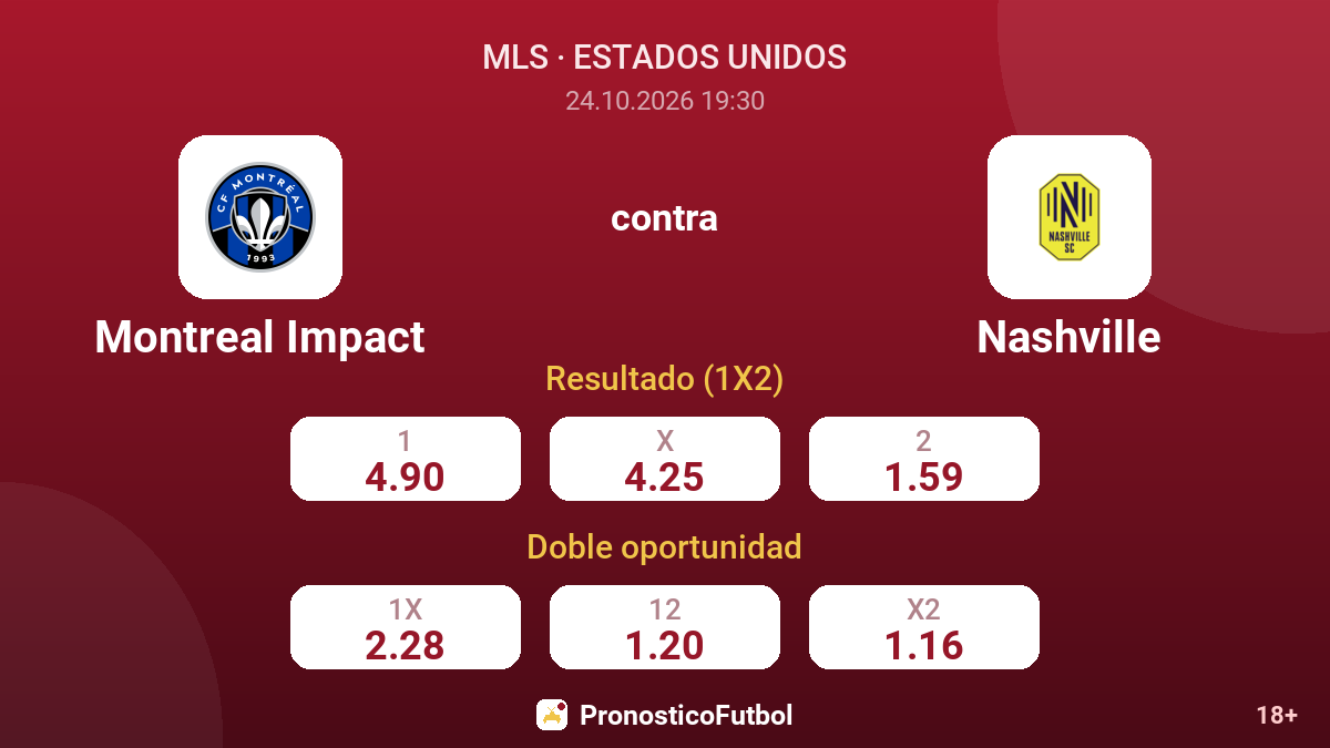 Montreal Impact - Nashville — cuotas