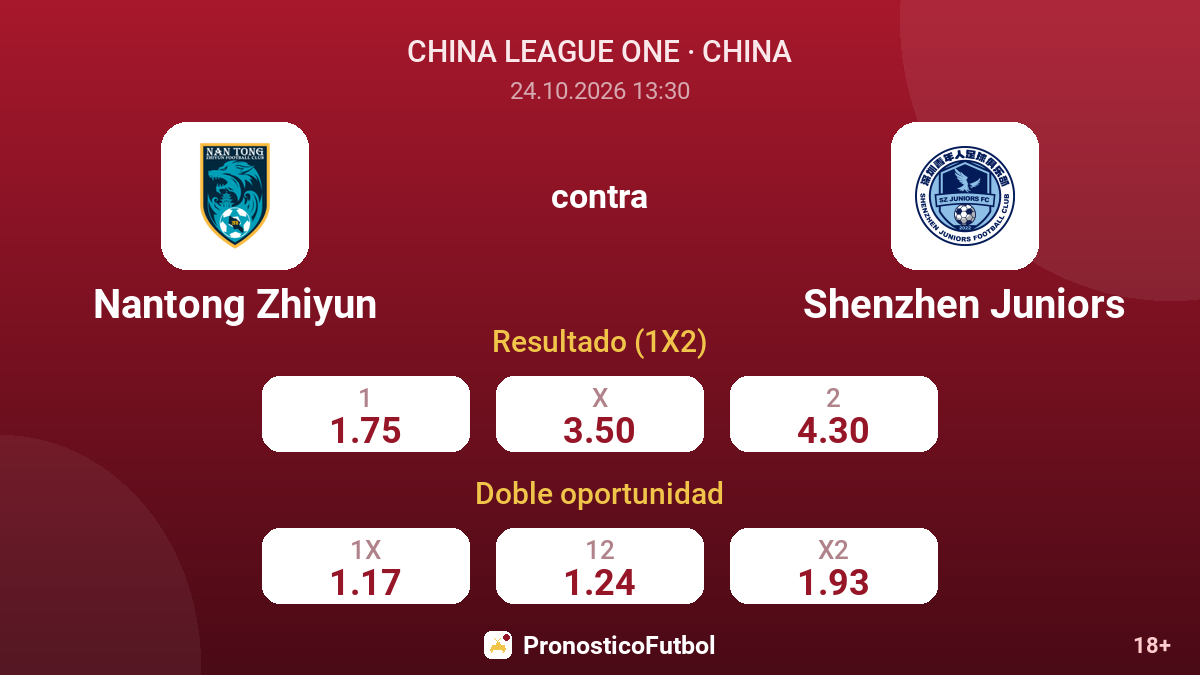 Nantong Zhiyun - Shenzhen Juniors — cuotas