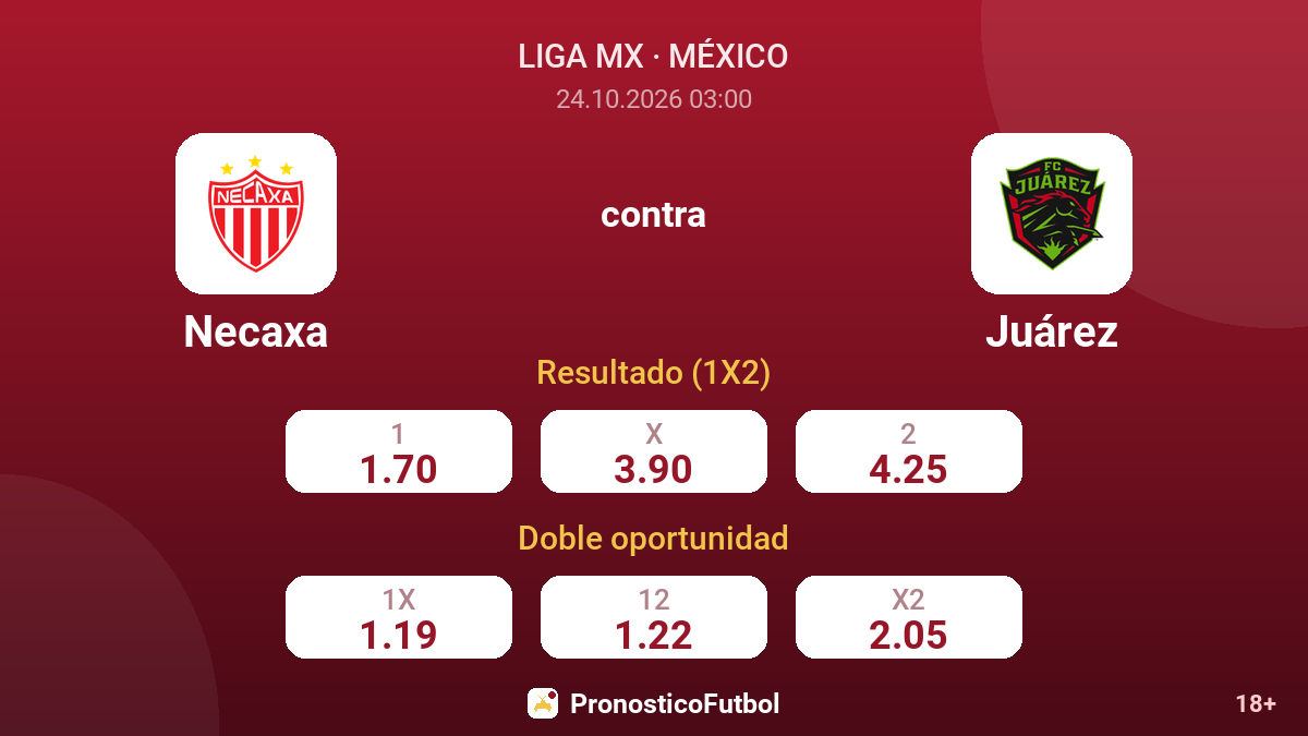 Necaxa - Juárez — cuotas