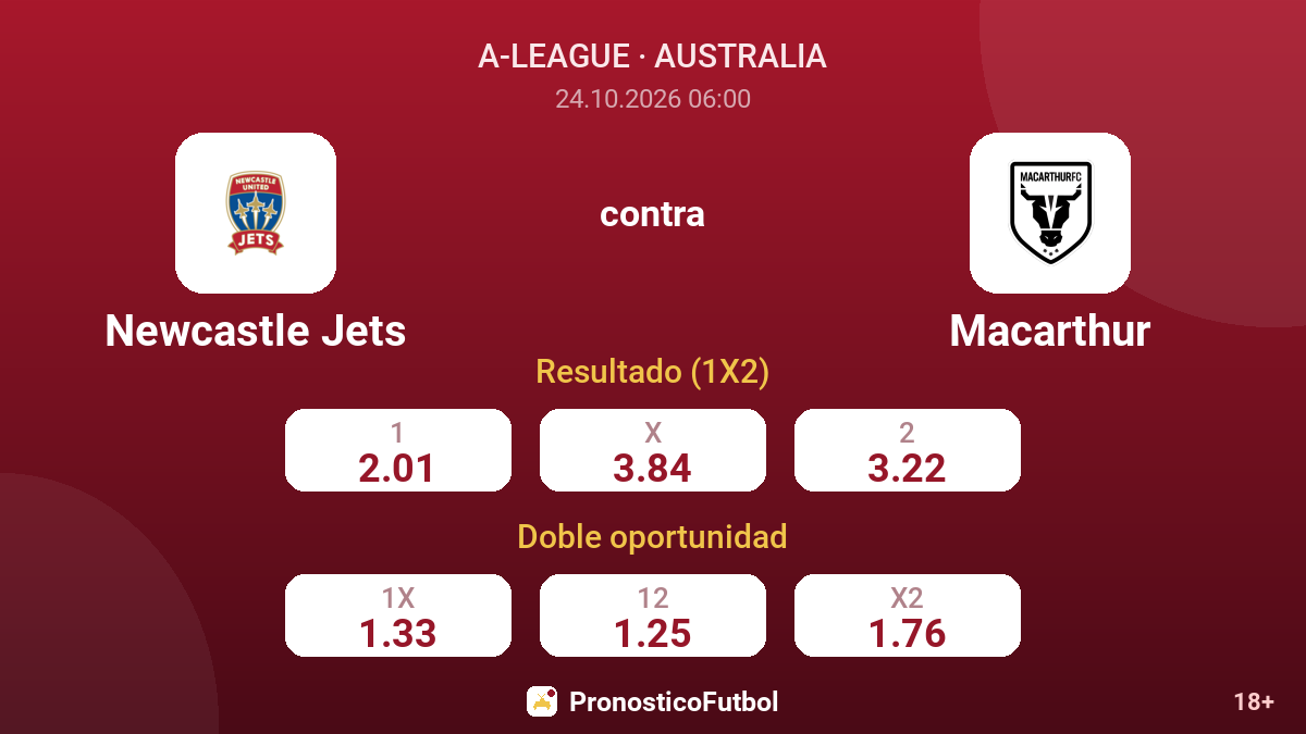 Newcastle Jets - Macarthur — cuotas