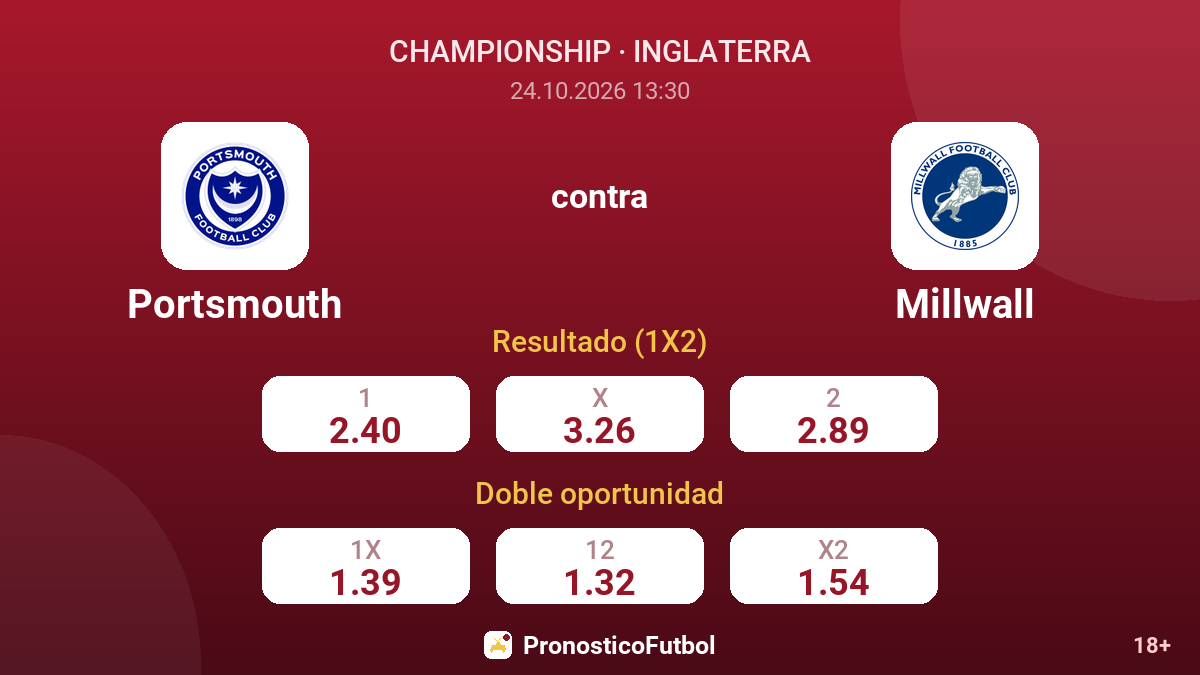 Portsmouth - Millwall — cuotas