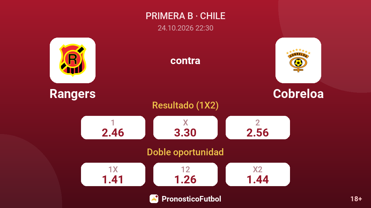 Rangers - Cobreloa — cuotas