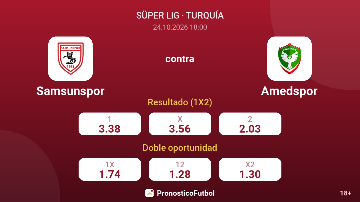 Samsunspor - Amedspor — cuotas