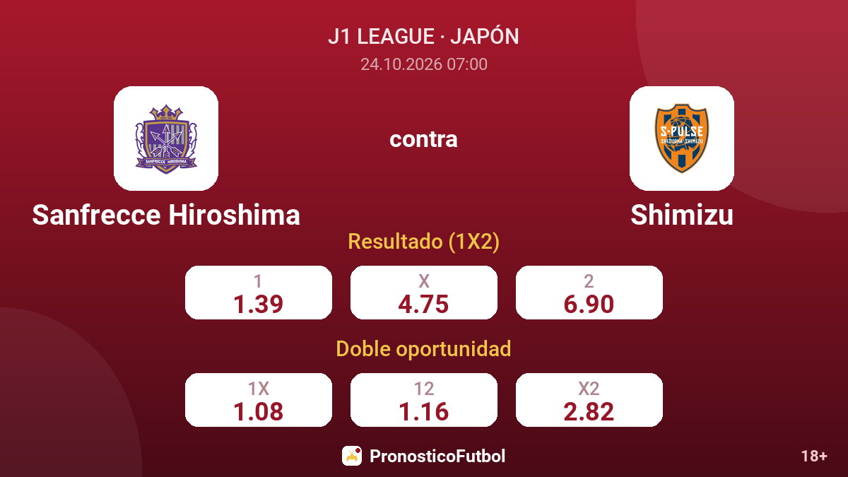 Sanfrecce Hiroshima - Shimizu — cuotas