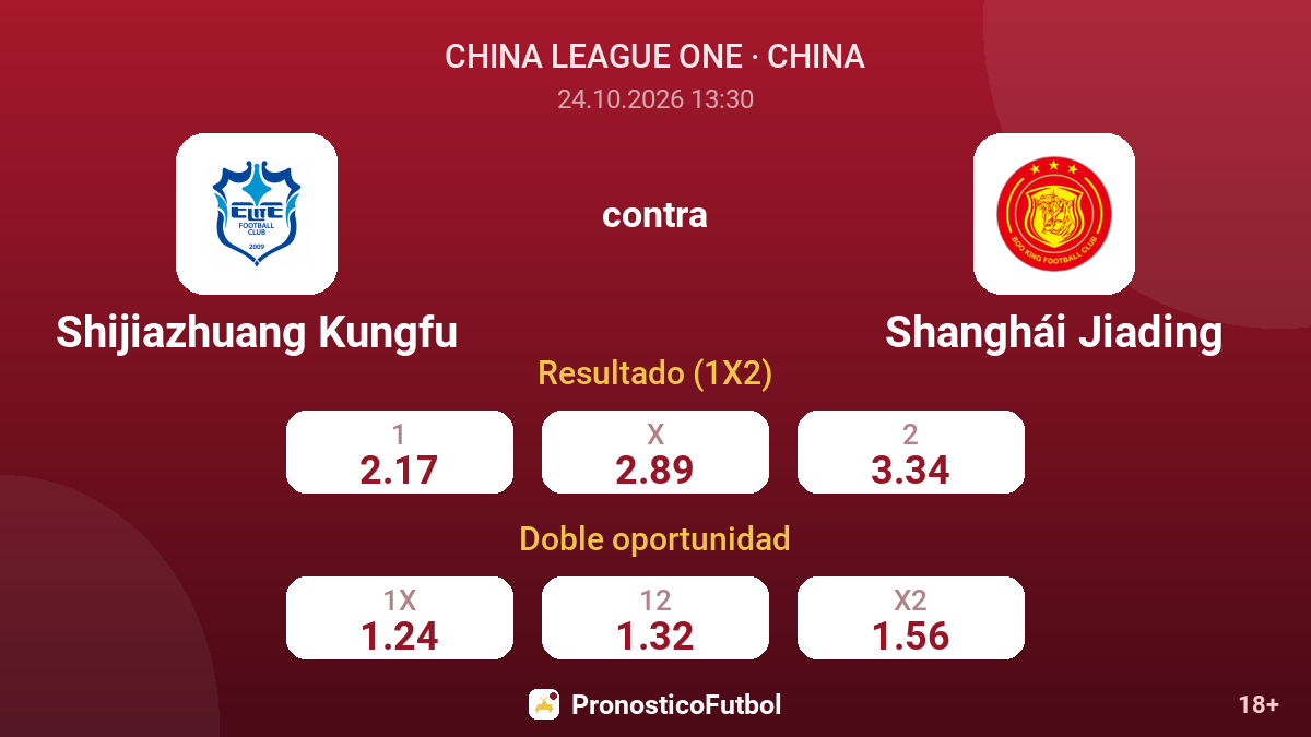 Shijiazhuang Kungfu - Shanghái Jiading — cuotas