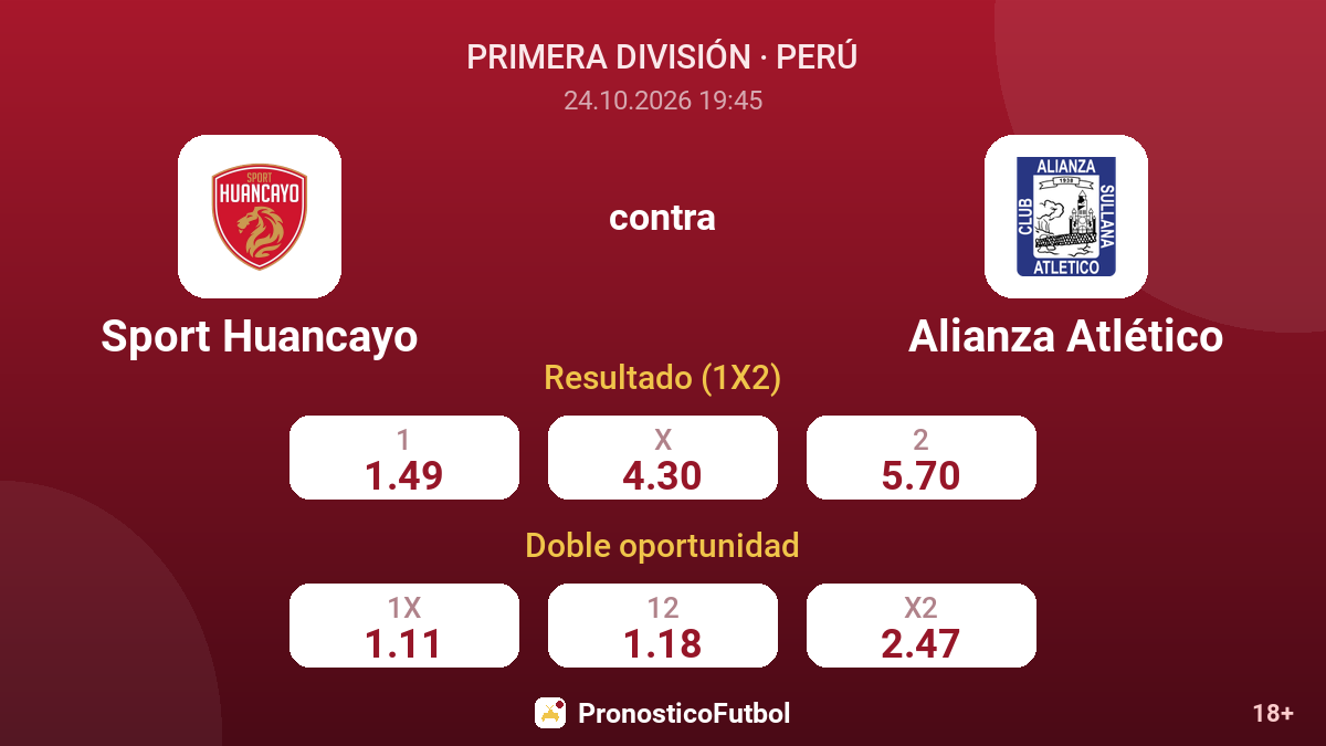Sport Huancayo - Alianza Atlético — cuotas