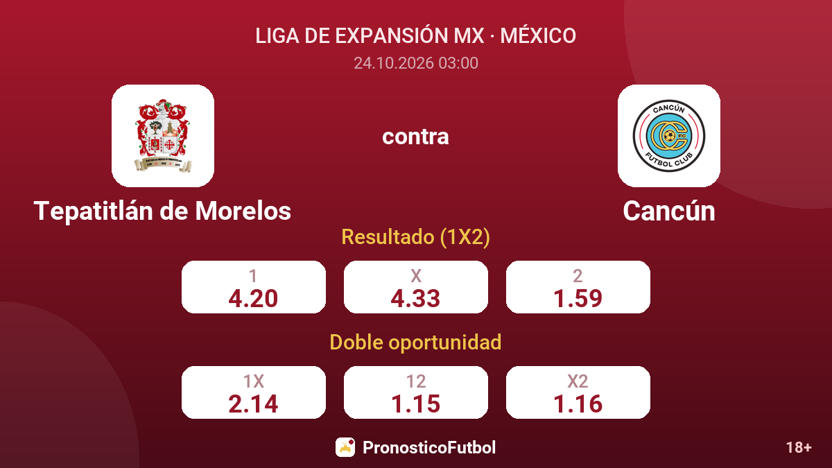 Tepatitlán de Morelos - Cancún — cuotas